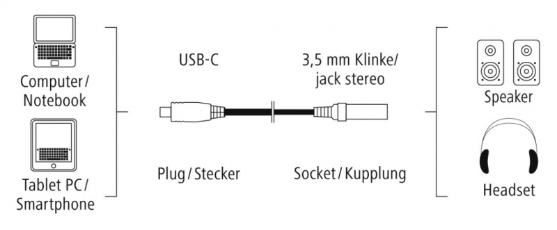 Адаптер Hama H-122338 00122338 USB Type-C Jack 3.5мм (m) черный