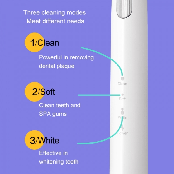 Зубная щетка DR.BEI Sonic Electric Toothbrush, белый (YMYM GY1 White)