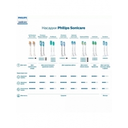 Насадка для зубных щеток Philips Sonicare HX9044/33 C3 Premium Plaque Defence (упак.:4шт)