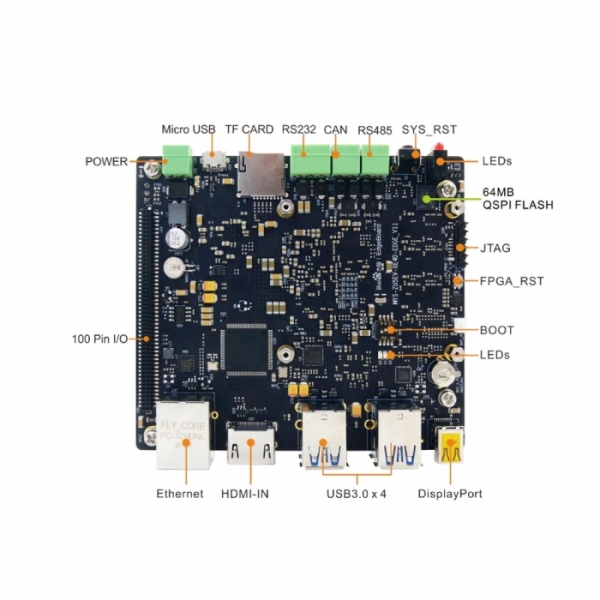 MYS-ZU5EV-32E8D-EDGE-K1 Xilinx Zynq UltraScale+ ZU5EV MPSoC based on 1.5 GHz Quad Arm Cortex-A53 and 600MHz Dual Cortex-R5 Cores