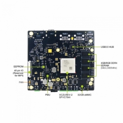 MYS-ZU5EV-32E4D-EDGE-K1 Xilinx Zynq UltraScale+ ZU5EV MPSoC based on 1.5 GHz Quad Arm Cortex-A53 and 600MHz Dual Cortex-R5 Cores