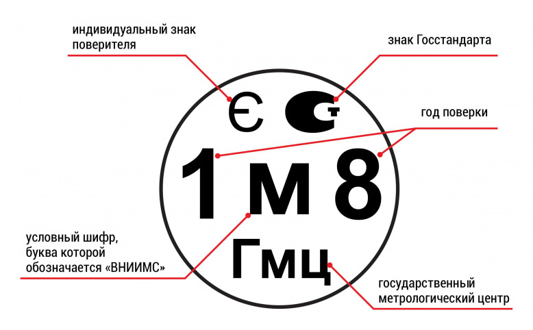 Гигрометр ВИТ-1 белый/бирюзовый