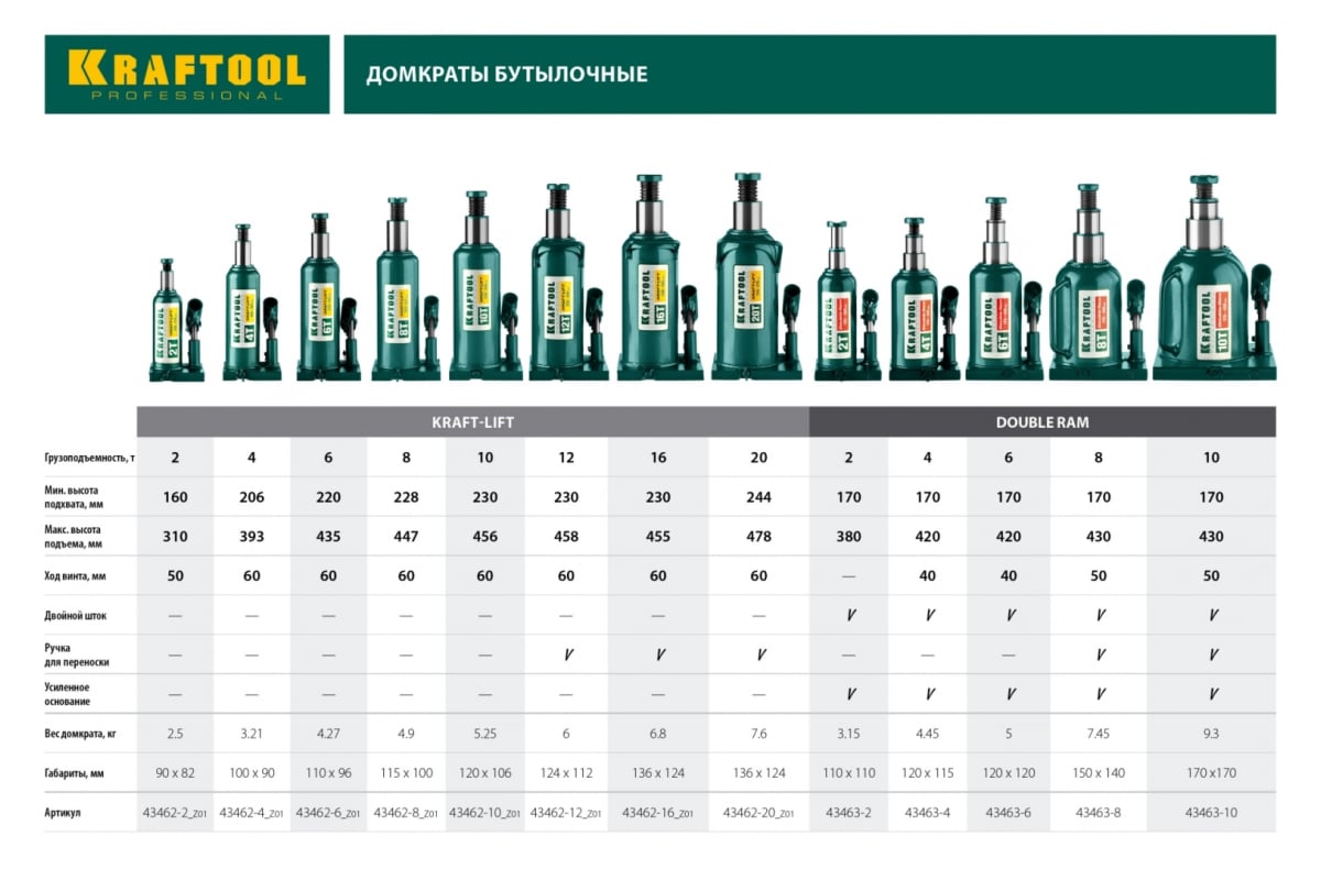 Гидравлический бутылочный домкрат KRAFTOOL Double Ram 4т, 170-420мм (43463-4)