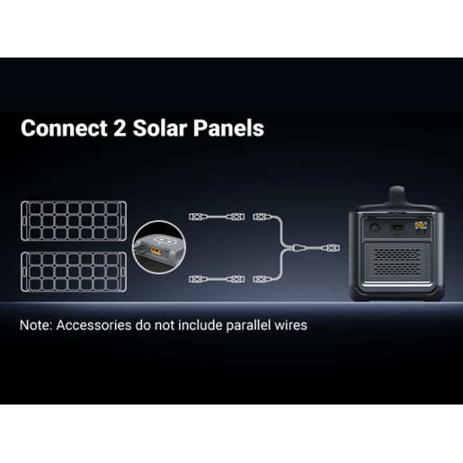 Солнечная панель портативная UGREEN Solar Panel 200Вт SC200 (15114)