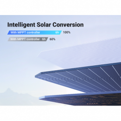Солнечная панель портативная UGREEN Solar Panel 200Вт SC200 (15114)