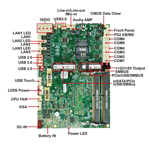 3I610HW-EI7, i7-6600U CPU, 2*DDR4 SODIMM socket, 3 x GLAN, 4 x USB 3.0, 3 x USB 2.0, 6 x COM, HDMI, VGA, LVDS, Wide Range DC in 9~36V, Inlcuding thermal pad for CPU, Heatsink, Комплект кабелей {20}