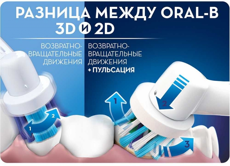 Зубная щетка электрическая Oral-B Vitality D12.513DW белый