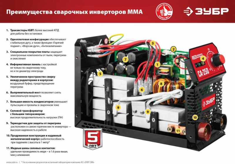 Сварочный аппарат Зубр СА-220К инвертор ММА