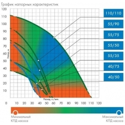 Садовый насос скважинный Джилекс Водомет 40/75 (4075)