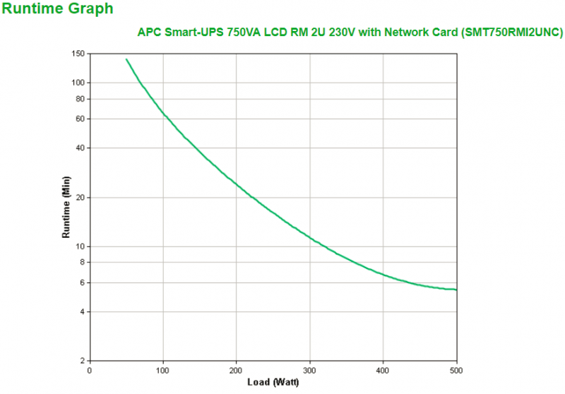Интерактивный ИБП APC by Schneider Electric Smart-UPS SMT750RMI2UNC