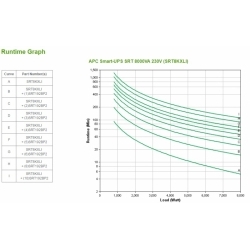 ИБП с двойным преобразованием APC by Schneider Electric Smart-UPS Online SRT8KXLI