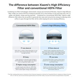 Фильтр для очистителя воздуха Xiaomi Smart Air Purifier 4 Pro Filter (M15R-FLP-GL)