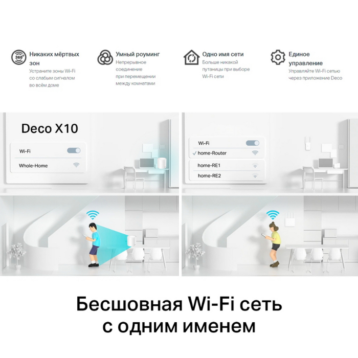 Deco X10(2-pack) Mesh-система AX1500 Wi-Fi 6