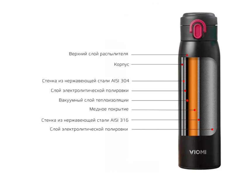 Термос Viomi Stainless Vacuum Cup 0.3 л, черный